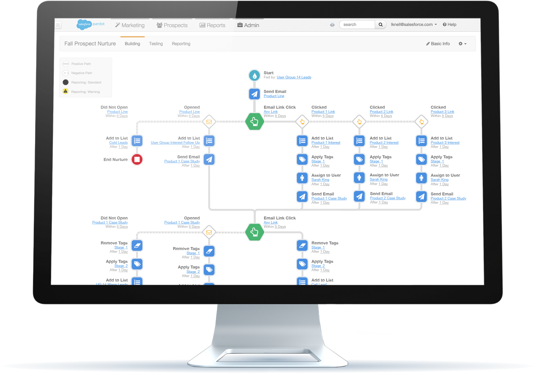 Salesforce Intelligent Engagement Studio 2