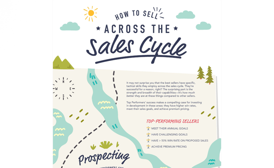 How To Sell Across The Sales Cycle