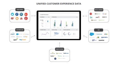 Netbase Debuts Customer Experience Analytics Solution