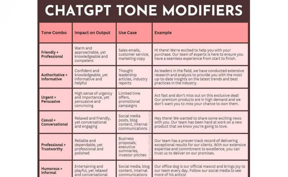 12 ChatGPT Tone Modifiers To Improve Your AI-Generated Content