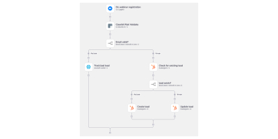 Tray.io Reveals New Lead Lifecycle Management Solution