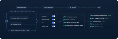 Regie.ai Launches Sales Auto-Pilot