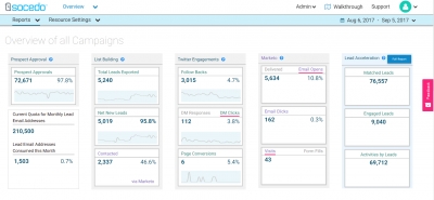 New Updates To Socedo Platform Aim To Deliver Personalized Social Engagement