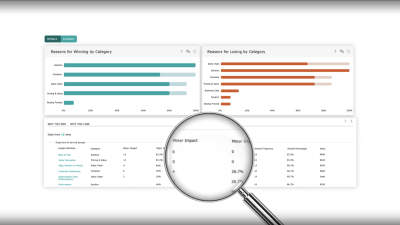 Corporate Visions Releases New Customer Feedback Tool, TruVoice